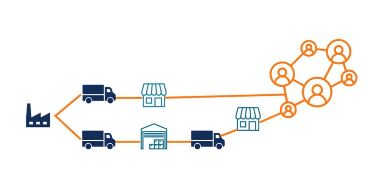 Advanced technology optimizing Supply Chain Management Services in USA with AI, blockchain, and automation.
