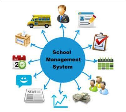 School Management System Market